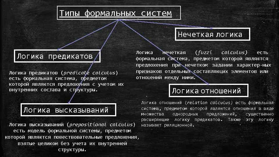 Формальная система логика