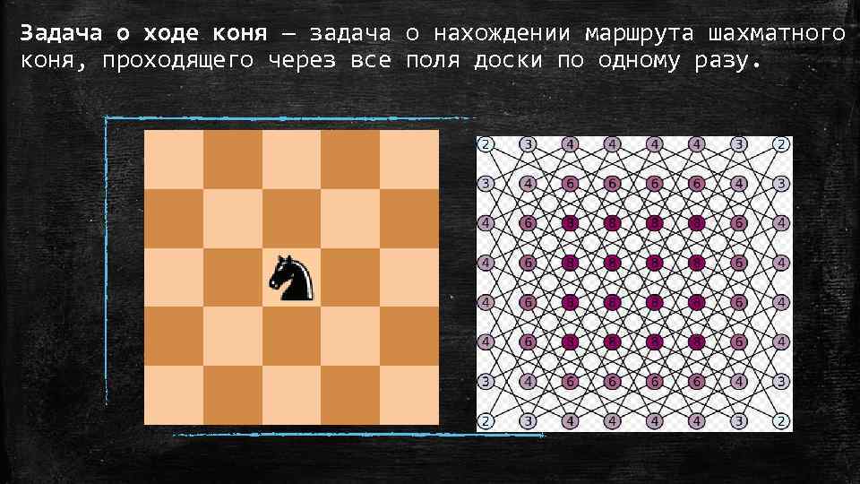 Презентация Знакомство С Шахматным Конем