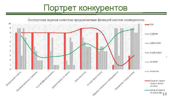 Портрет конкурентов Энергосвет ПНЭСКО ABOK-СОФТ СЦЭНЭФ Эконекс Соотношение объявленных и отмененных ЭСК 10 