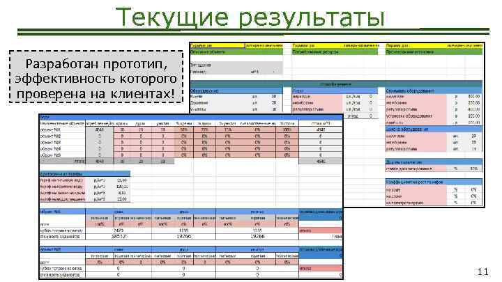 Текущие результаты Разработан прототип, эффективность которого проверена на клиентах! 11 