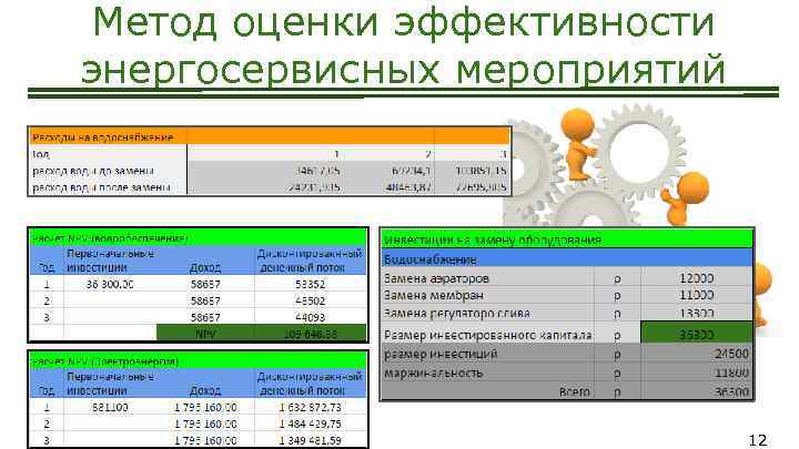 Метод оценки эффективности энергосервисных мероприятий 12 