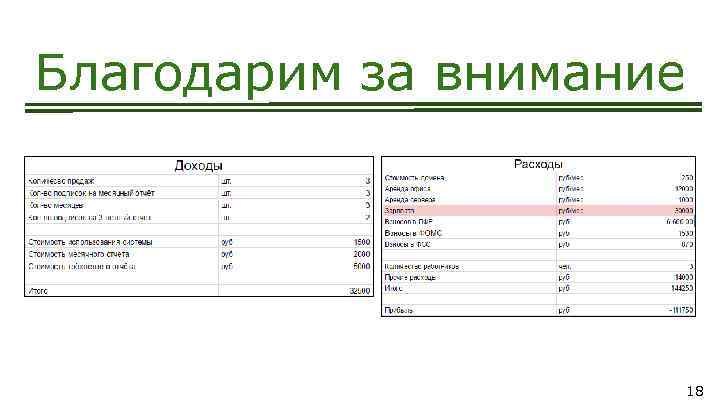 Благодарим за внимание 18 