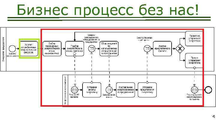 Бизнес процесс без нас! 4 