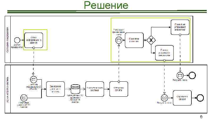 Решение 6 