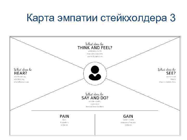 Карта эмпатии стейкхолдера 3 