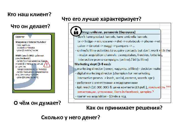 Кто наш клиент? Что его лучше характеризует? Что он делает? О чём он думает?