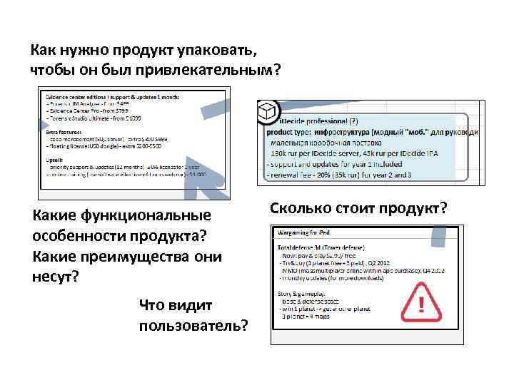 Как нужно продукт упаковать, чтобы он был привлекательным? Какие функциональные особенности продукта? Какие преимущества