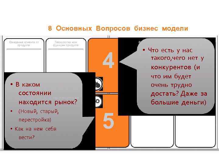 8 Основных Вопросов бизнес модели Ожидания клиента от продукта Технологии или функции продукта Источники