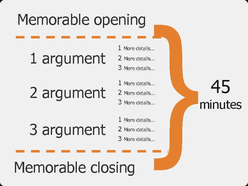 Memorable opening } 1 argument 1 More details. . . 2 More details. .