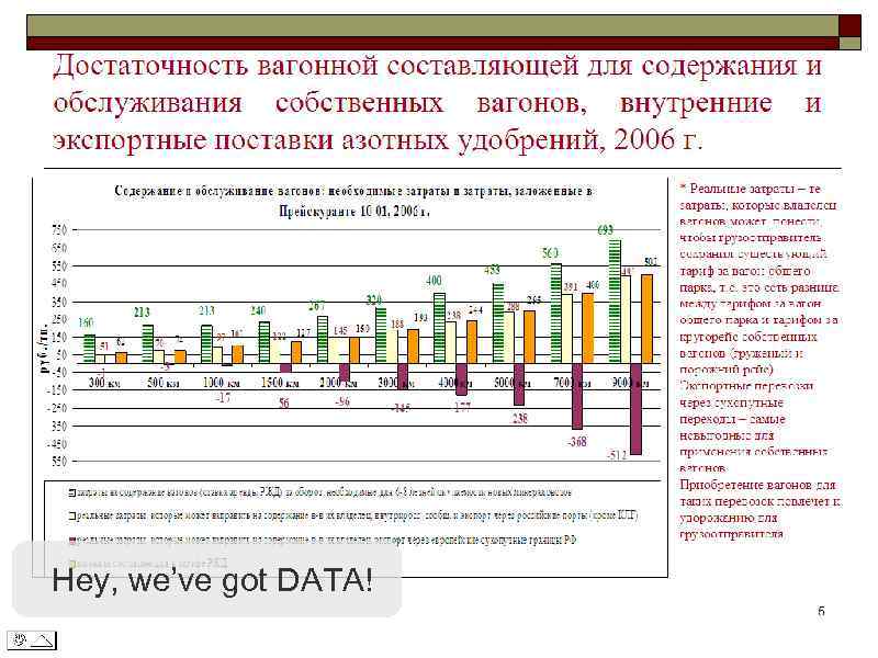 Hey, we’ve got DATA! 