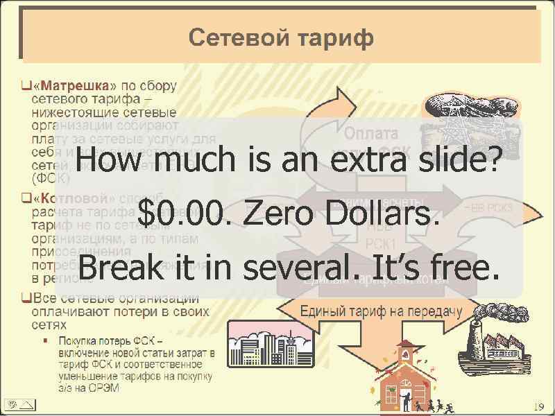 How much is an extra slide? $0. 00. Zero Dollars. Break it in several.