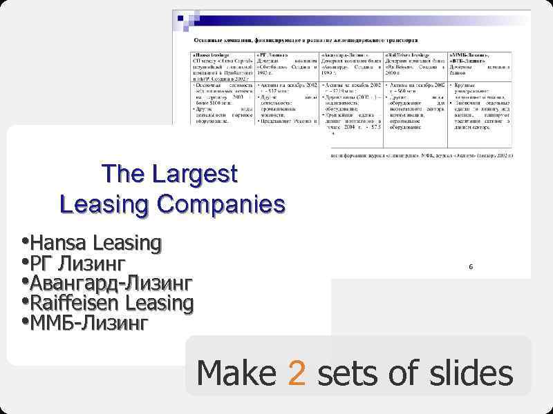 The Largest Leasing Companies • Hansa Leasing • РГ Лизинг • Авангард-Лизинг • Raiffeisen