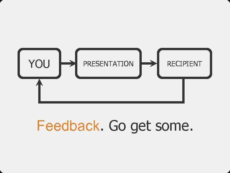 YOU PRESENTATION RECIPIENT Feedback. Go get some. 