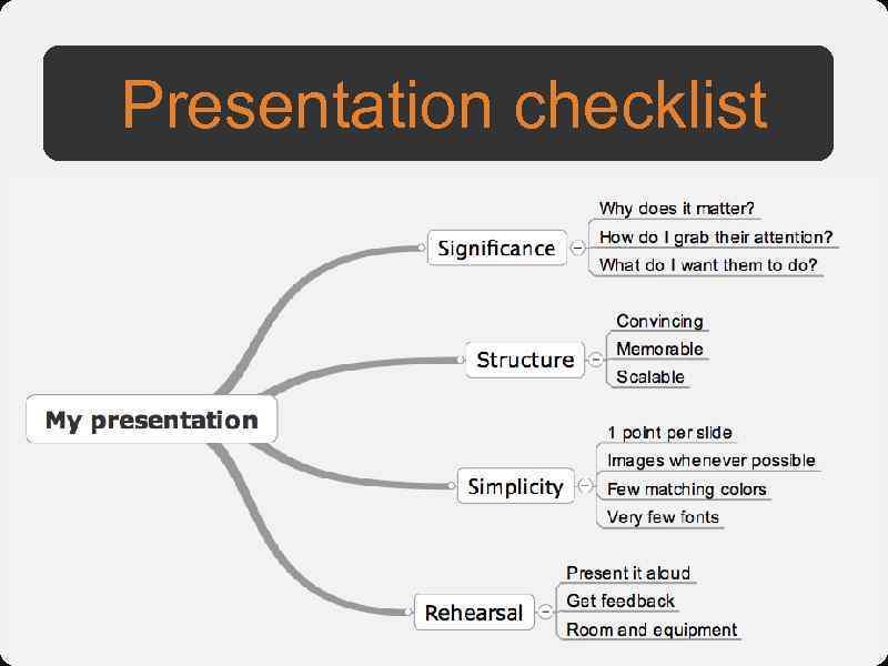 Presentation checklist 