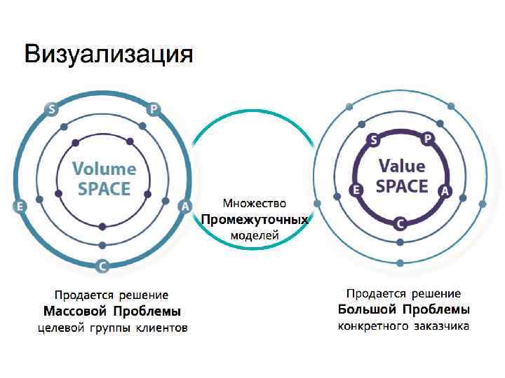 Cosmic values. Юнит экономика фреймворк. Сегменты рынка визуализация. Юнит экономика стартапа пример. Визуализация Юнит экономики.