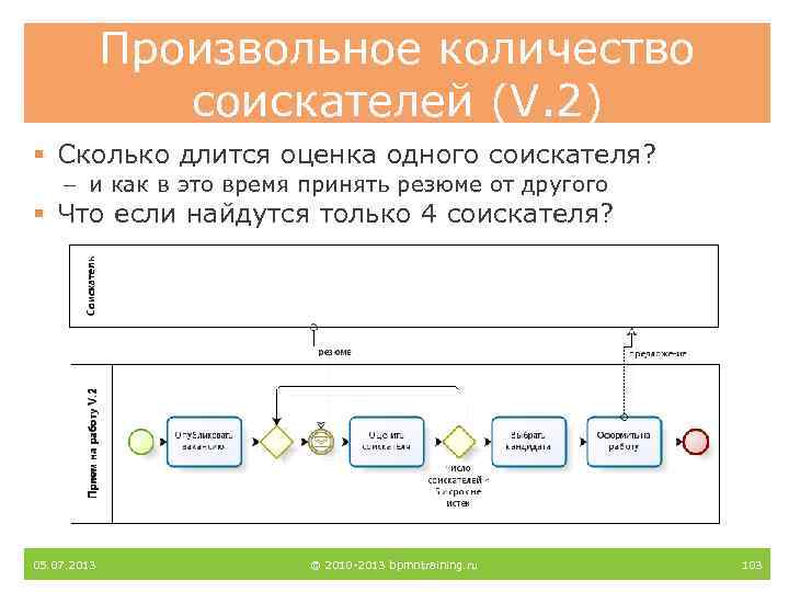 Произвольное количество соискателей (V. 2) § Сколько длится оценка одного соискателя? – и как