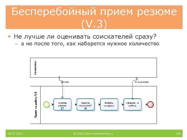 Бесперебойный прием резюме (V. 3) § Не лучше ли оценивать соискателей сразу? – а