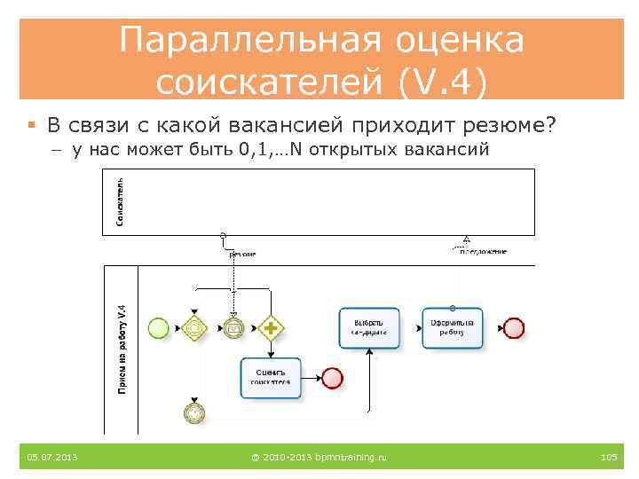 Параллельная оценка соискателей (V. 4) § В связи с какой вакансией приходит резюме? –