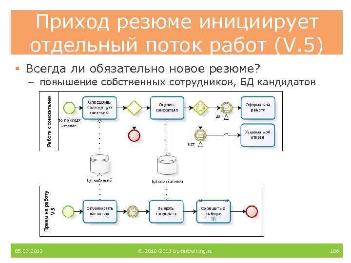 Приход резюме инициирует отдельный поток работ (V. 5) § Всегда ли обязательно новое резюме?