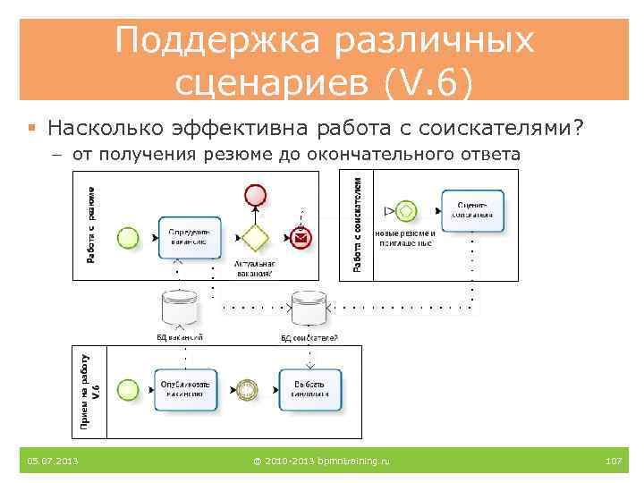 Поддержка различных сценариев (V. 6) § Насколько эффективна работа с соискателями? – от получения