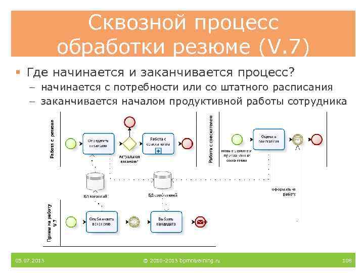 Начат процесс