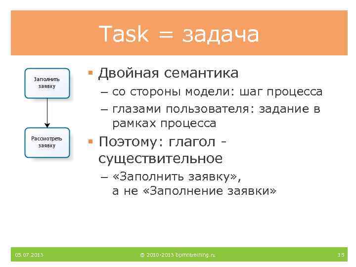 Task = задача § Двойная семантика – со стороны модели: шаг процесса – глазами