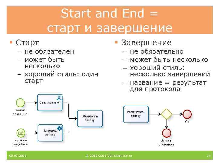 Start and End = старт и завершение § Завершение § Старт – не обязателен