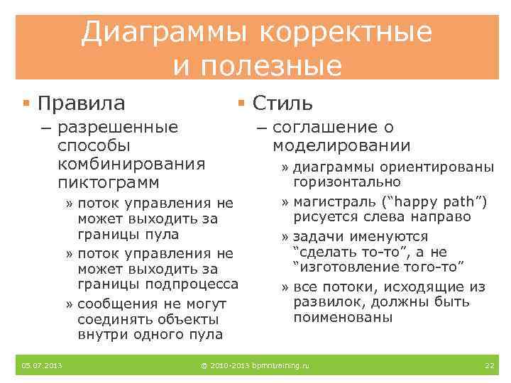 Диаграммы корректные и полезные § Правила § Стиль – разрешенные способы комбинирования пиктограмм »