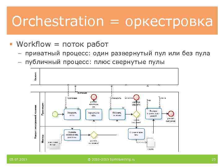 Оркестровка. Хореография BPMN. Оркестровка BPMN. BPMN хореография пример. Оркестровка и хореография BPMN.