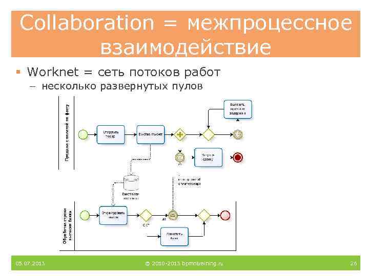 Collaboration = межпроцессное взаимодействие § Worknet = сеть потоков работ – несколько развернутых пулов