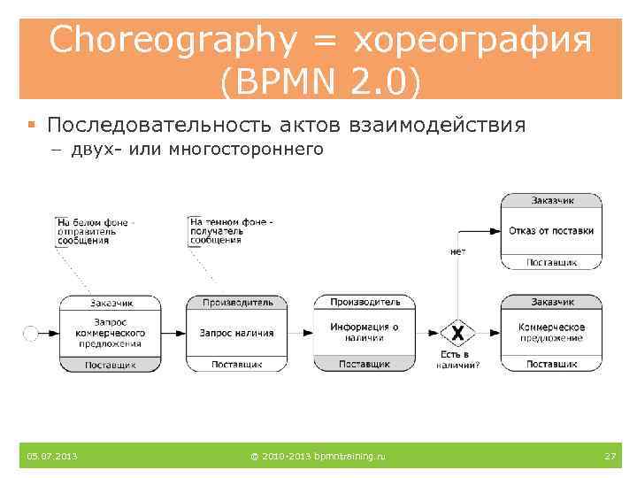 Choreography = хореография (BPMN 2. 0) § Последовательность актов взаимодействия – двух- или многостороннего