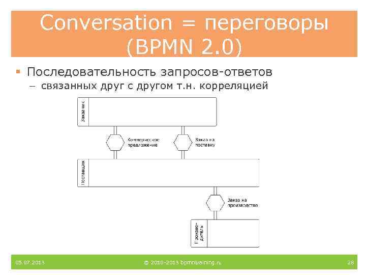 Conversation = переговоры (BPMN 2. 0) § Последовательность запросов-ответов – связанных друг с другом