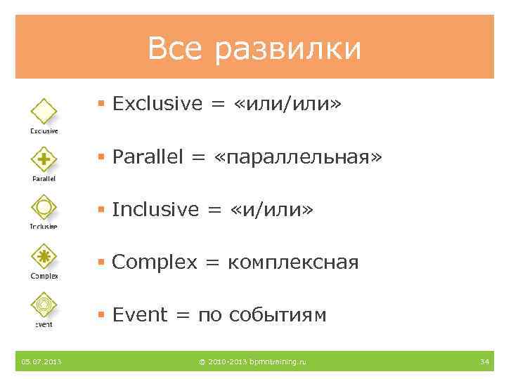 Все развилки § Exclusive = «или/или» § Parallel = «параллельная» § Inclusive = «и/или»