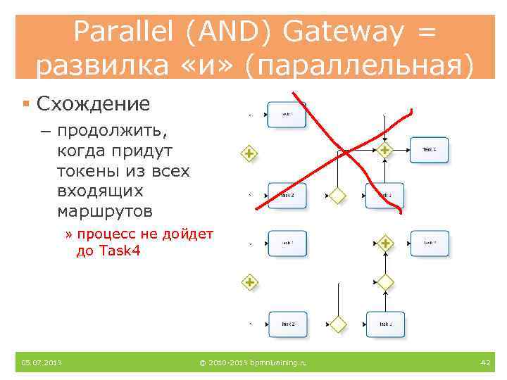 Parallel (AND) Gateway = развилка «и» (параллельная) § Схождение – продолжить, когда придут токены