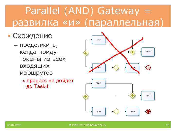 Parallel (AND) Gateway = развилка «и» (параллельная) § Схождение – продолжить, когда придут токены