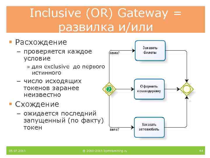 Inclusive (OR) Gateway = развилка и/или § Расхождение – проверяется каждое условие » для