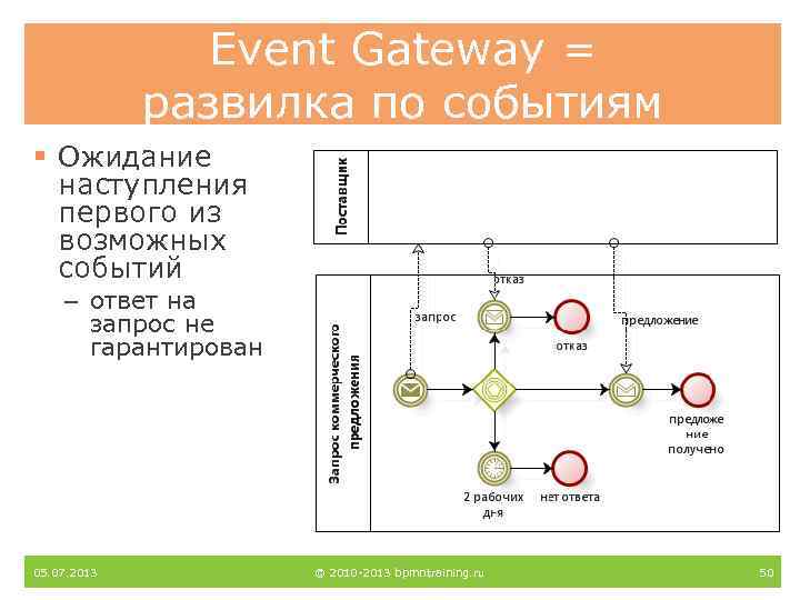 Event Gateway = развилка по событиям § Ожидание наступления первого из возможных событий –