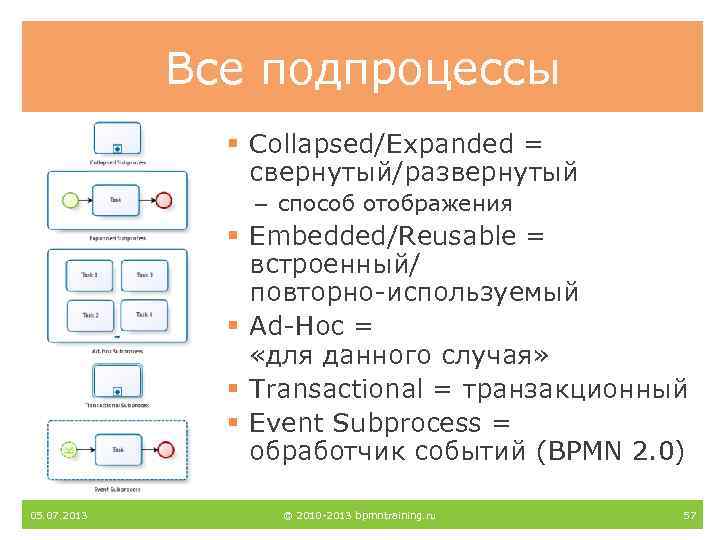 Все подпроцессы § Collapsed/Expanded = свернутый/развернутый – способ отображения § Embedded/Reusable = встроенный/ повторно-используемый