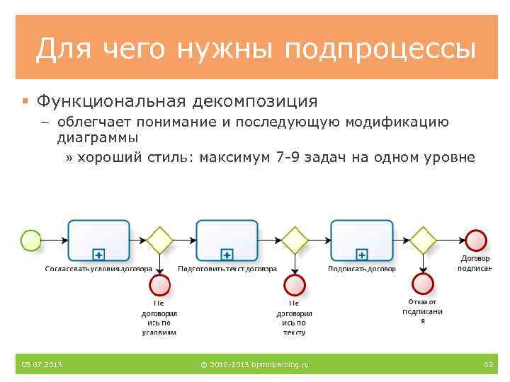 Схема в нотации bpmn