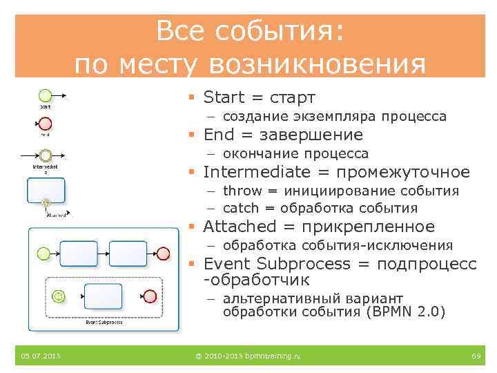 Все события: по месту возникновения § Start = старт – создание экземпляра процесса §