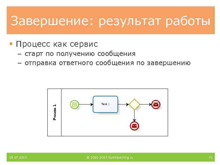 Завершение: результат работы § Процесс как сервис – старт по получению сообщения – отправка