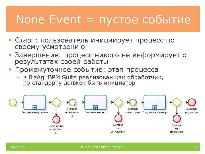 None Event = пустое событие § Старт: пользователь инициирует процесс по своему усмотрению §