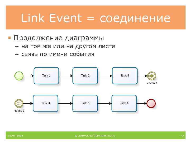 Link Event = соединение § Продолжение диаграммы – на том же или на другом