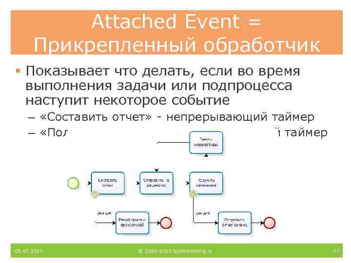 Attached Event = Прикрепленный обработчик § Показывает что делать, если во время выполнения задачи