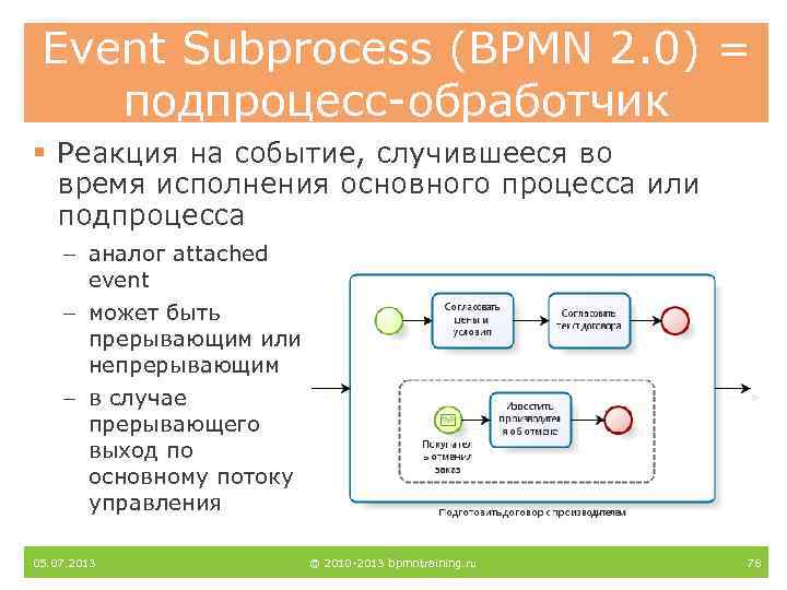 Event Subprocess (BPMN 2. 0) = подпроцесс-обработчик § Реакция на событие, случившееся во время