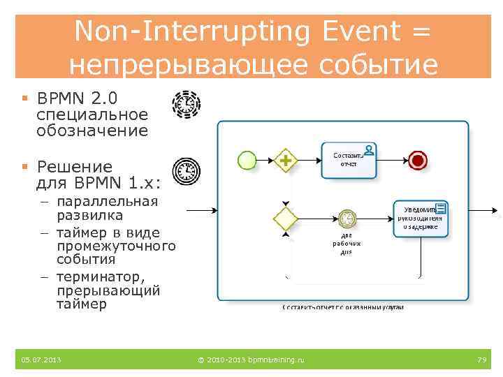 Non-Interrupting Event = непрерывающее событие § BPMN 2. 0 специальное обозначение § Решение для