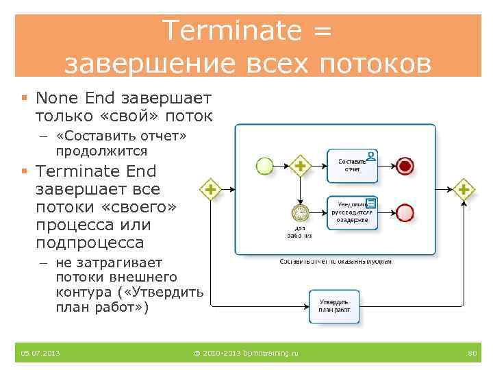 Terminate = завершение всех потоков § None End завершает только «свой» поток – «Составить