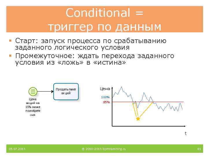 Conditional = триггер по данным § Старт: запуск процесса по срабатыванию заданного логического условия