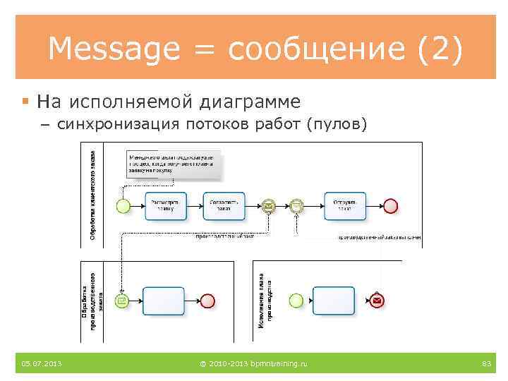 Bpmn диаграмма что это