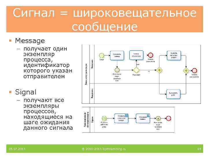 Сигнал = широковещательное сообщение § Message – получает один экземпляр процесса, идентификатор которого указан